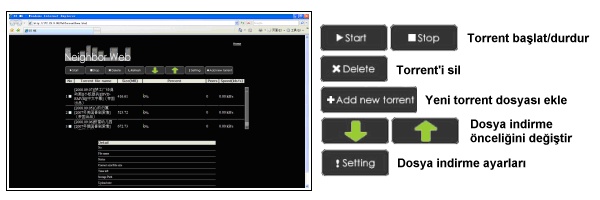 BitTorrent Arayüzü