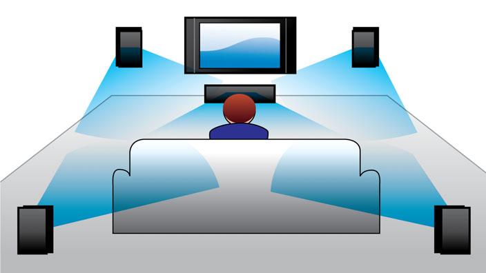 DolbyDigital, ProLogic