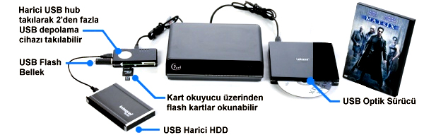 SATA HDD Yuvası